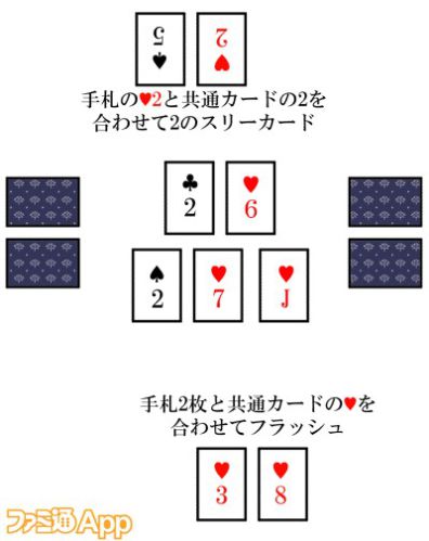 ポーカーの役を理解するための基本ガイド
