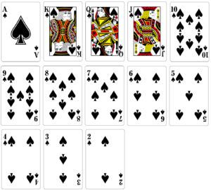 ポーカーの役を理解するための基本ガイド
